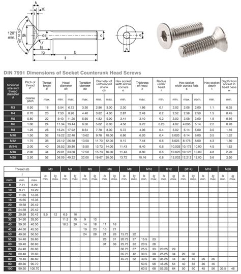 1 8 dia sheet metal screw|bolt depot screw diameter chart.